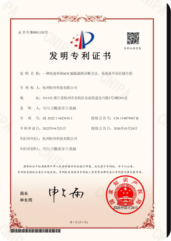 知识产权证书
